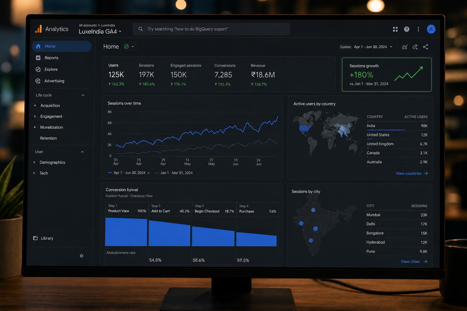 Google Analytics 4 performance dashboard